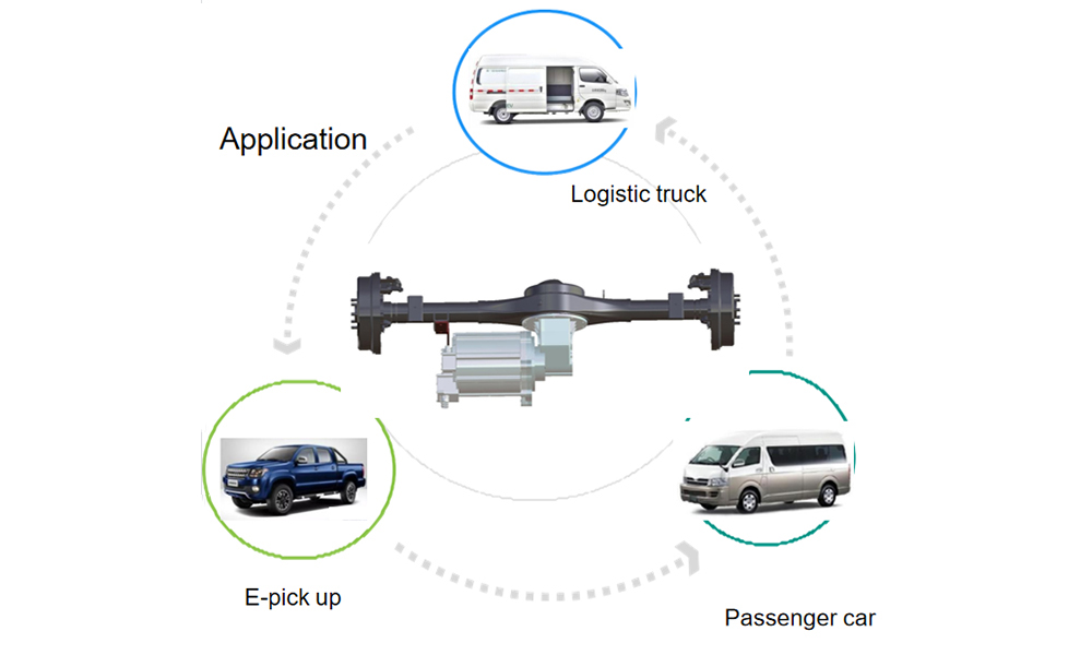 Intergrated Drive Axle