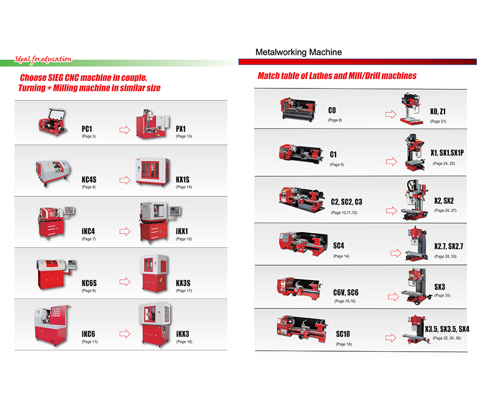 SIEG CNC Machine and Metalworking Machine | Shanghai Sieg