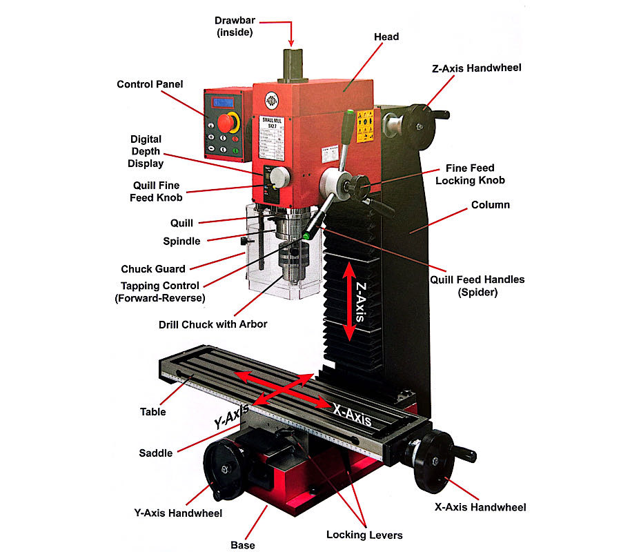 Milling for Beginners a book covering essential skills and techniques Shanghai Sieg Machinery
