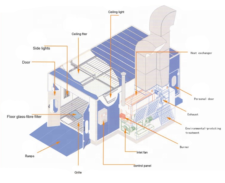 Auto Car Bus Spray Booth Paint-JZJ