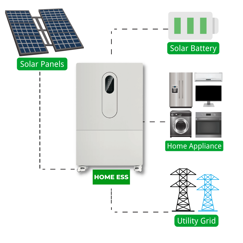 6kw 9kwh Residential ESS On Grid 48v Lifepo4 Battery Plug & Play Home Solar Energy Storage System