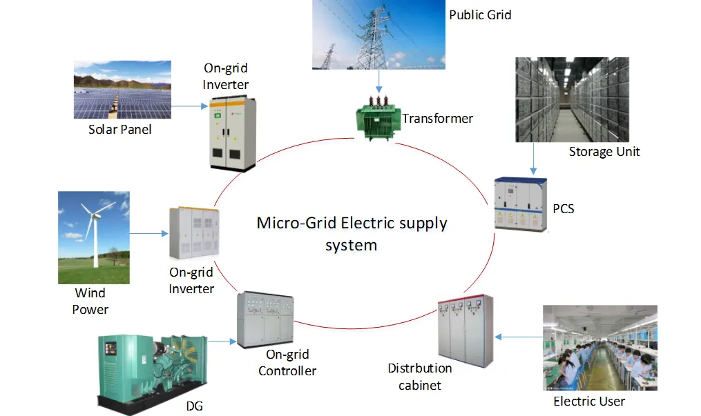 microgrid-system-Bess