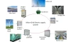 A Five-Minute Guide to Microgrid Systems and Battery Energy Storage