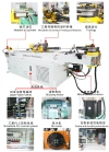 STB-50CNC-3A Automatic pipe bending machine!High precision!