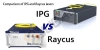 Comparison of IPG and Raycus lasers