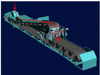 Full sealed backthrowing type multi-point discharge belt conveyor