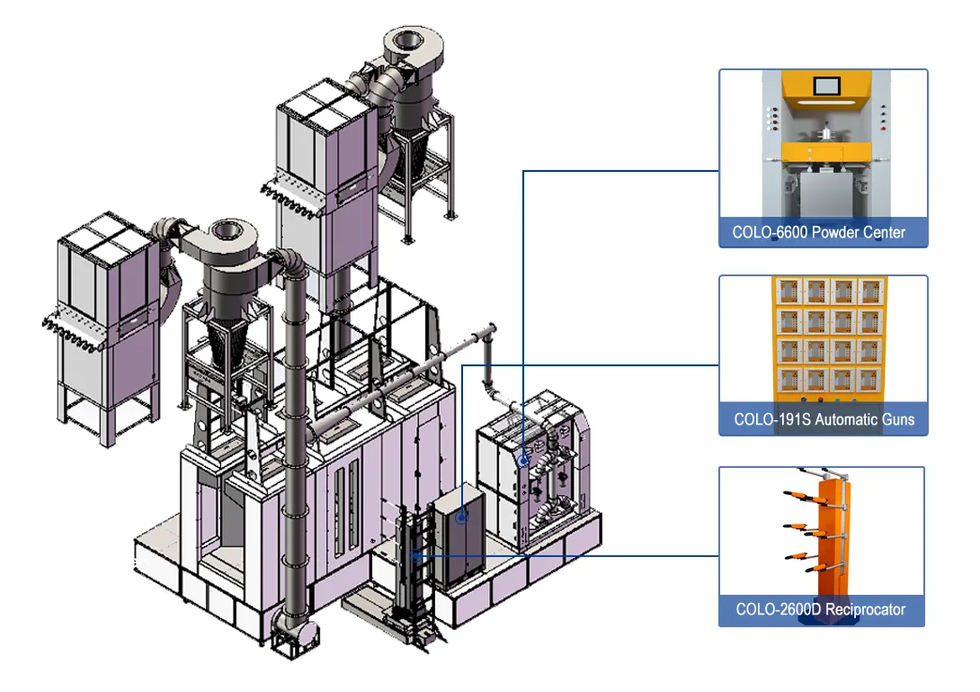 automatic powder coating booth system