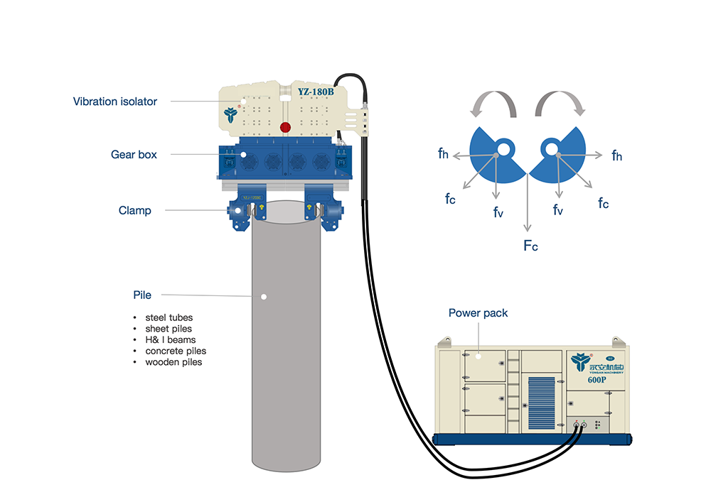 WHAT IS WORKING PRINCIPLE OF VIBRATORY HAMMER?Vibratory pile driver