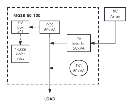 MGSB-60 kW-100 KWh Microgrid Solution company, supplier | MPMC ...