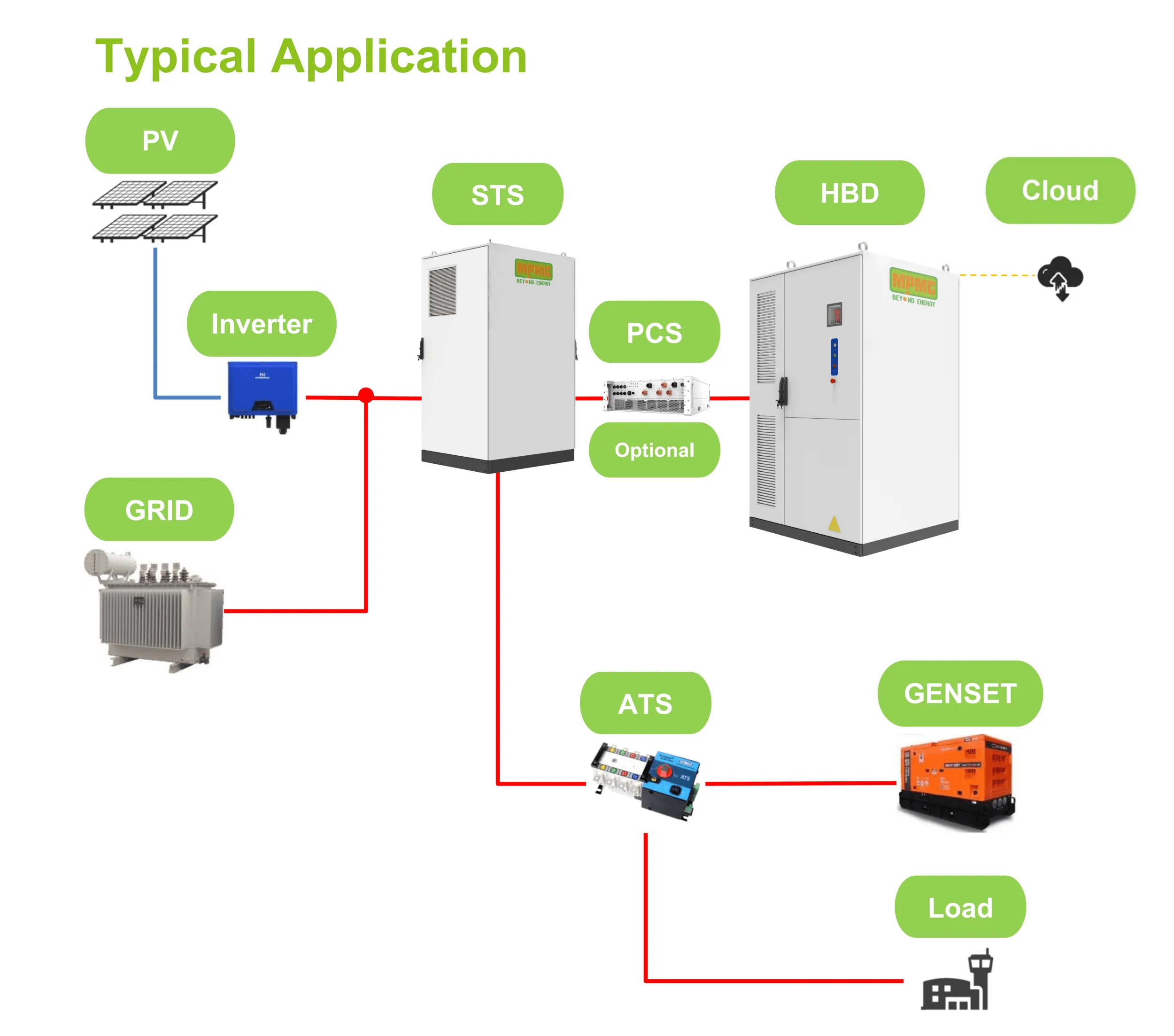 Hbb Module Power Load HBD-100kW-240kWh company, supplier | MPMC Powertech Corp.