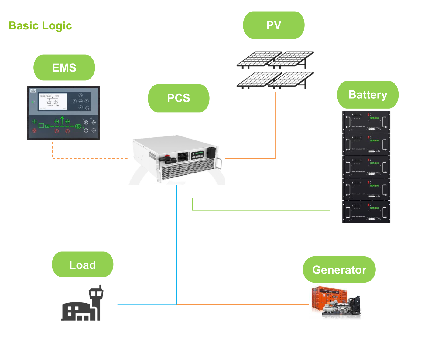 MGSB-60 kW-100 KWh Microgrid Solution company, supplier | MPMC ...