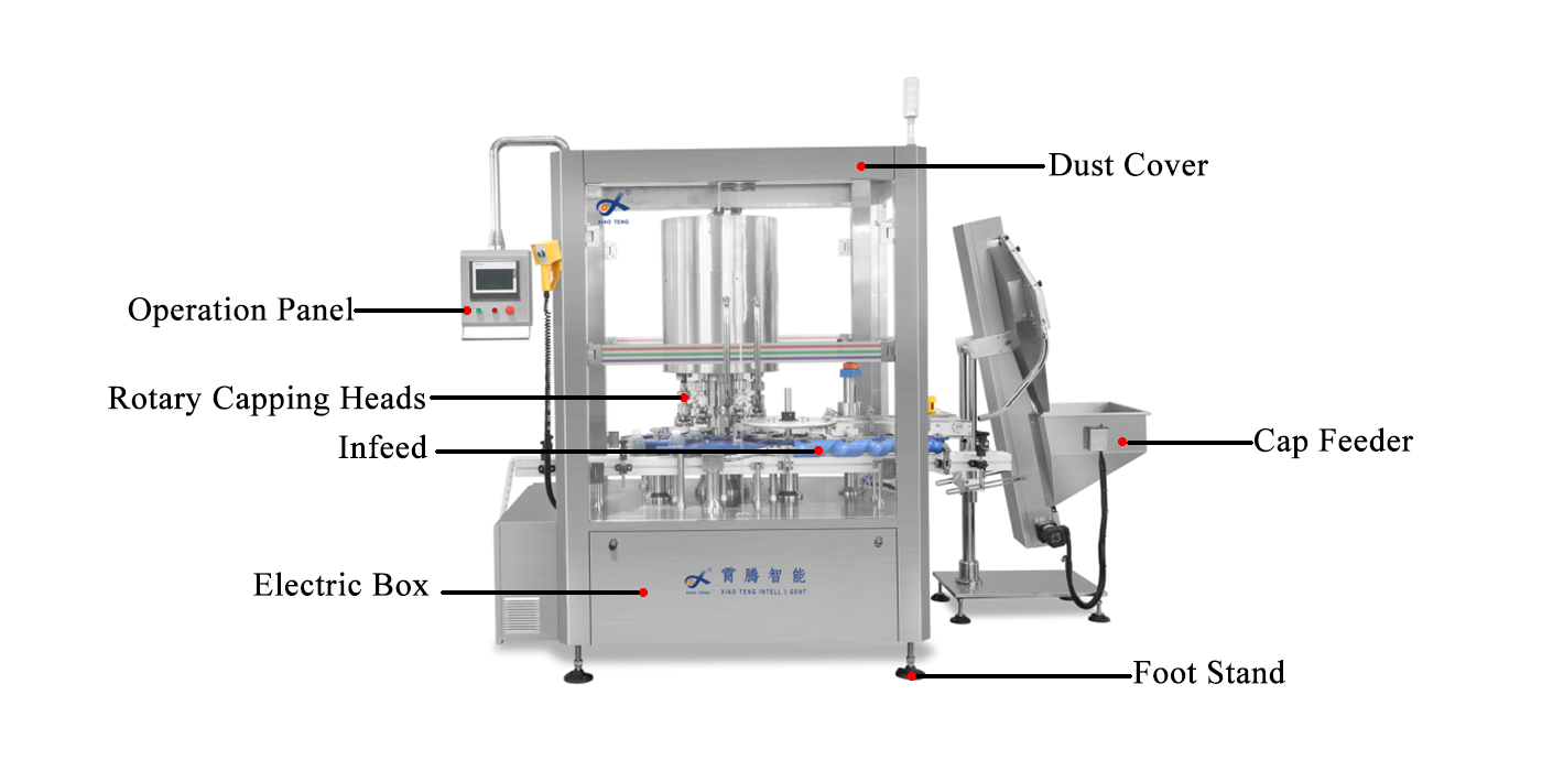 XT-HRC Automatic high speed rotary capping machine manufacturer ...
