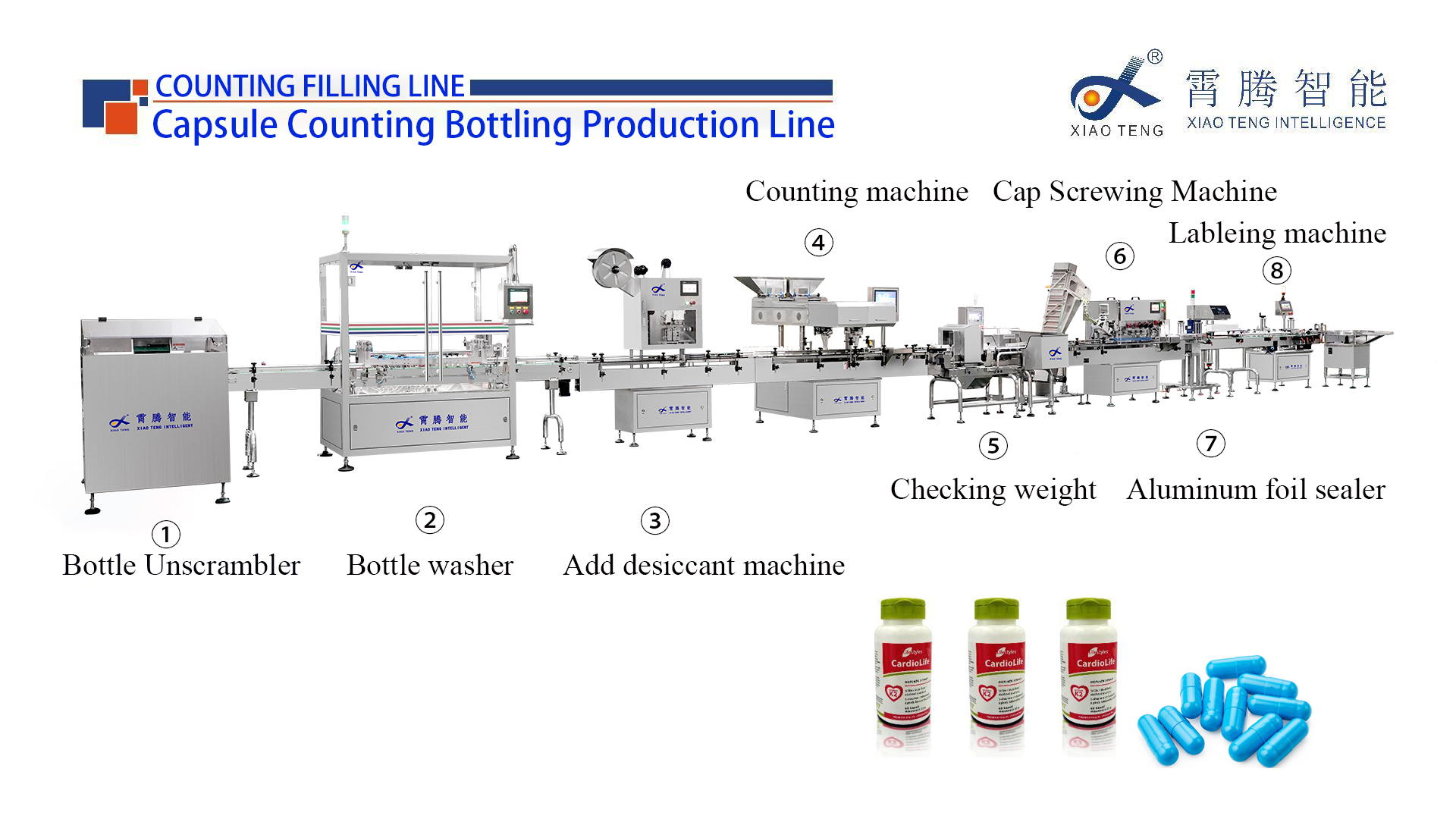 Capsule Counting Bottling Production Line