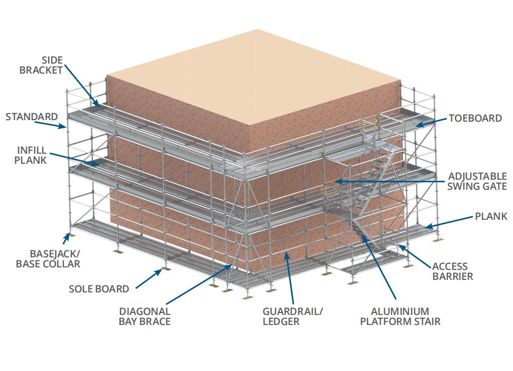 Ringlock Scaffolding