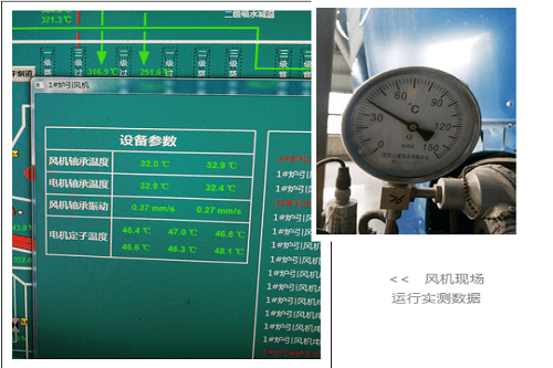 SIMO's centrifugal blower fan site value