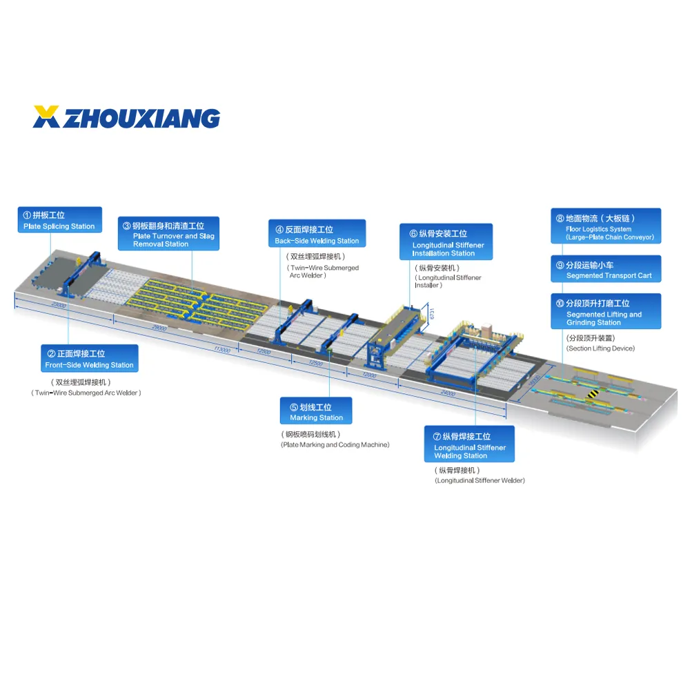 Shipbuilding Flat Panel Production Line