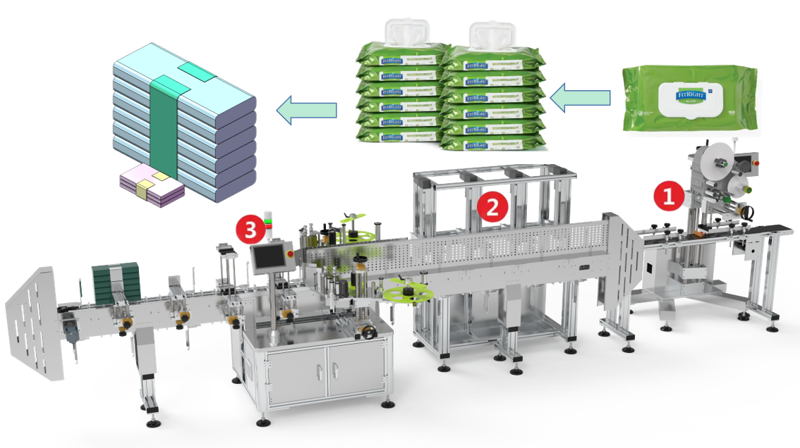 Wet wipes labeling machine operation flow