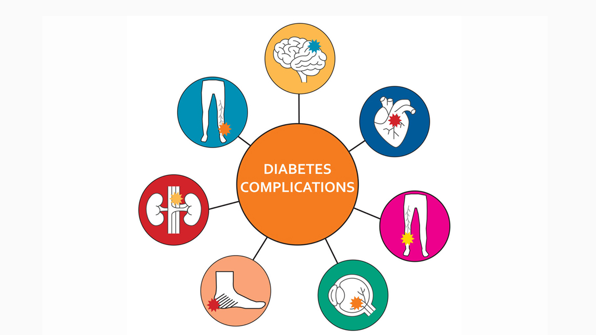 complications-diabetes-changsha-sinocare-inc