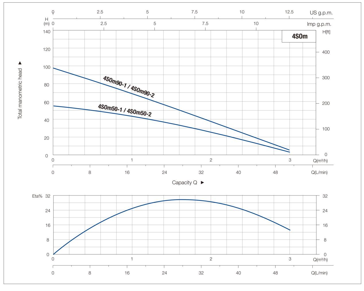 DCM Micro Centrifugal Pump