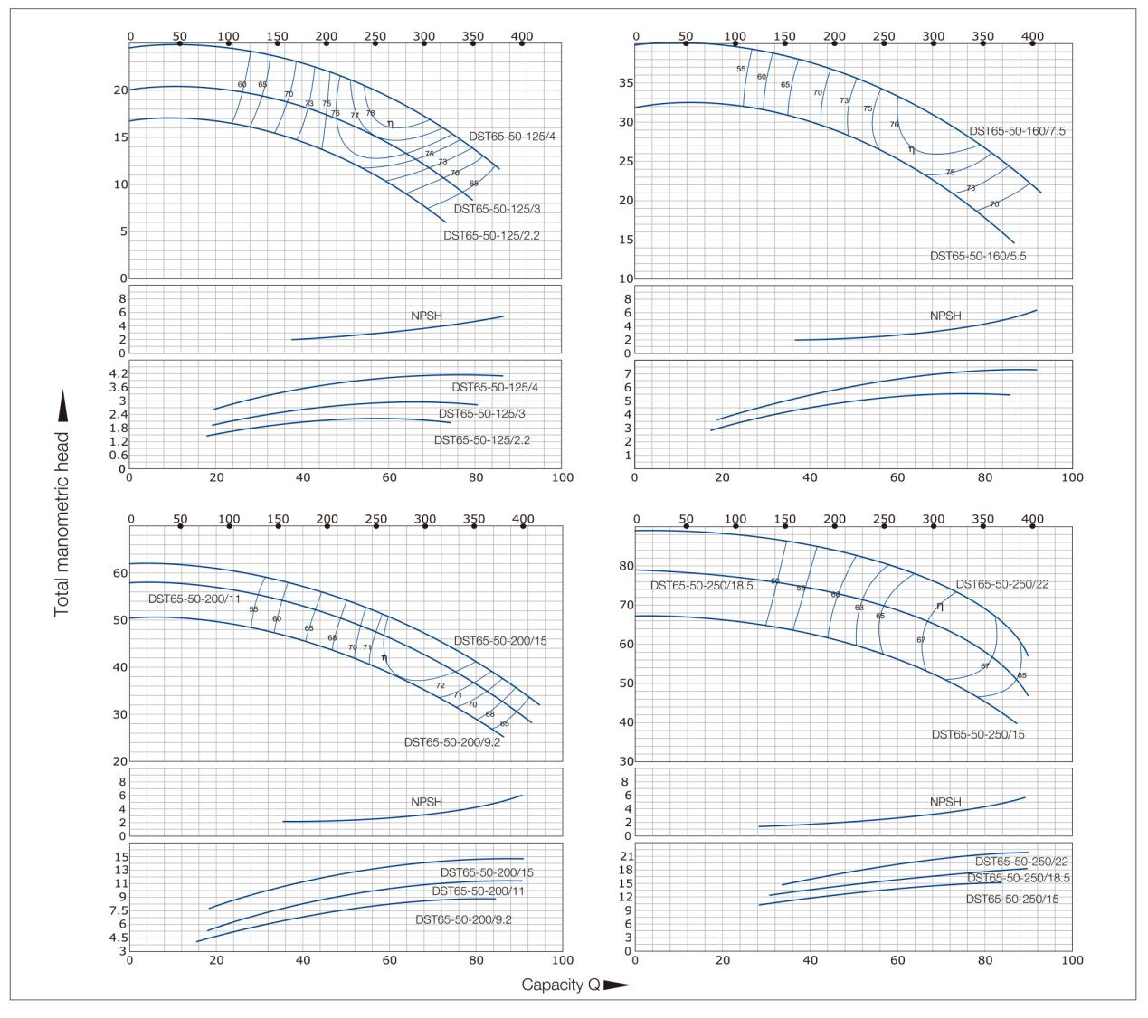 A3-ZWS Injection Self-Priming Pump