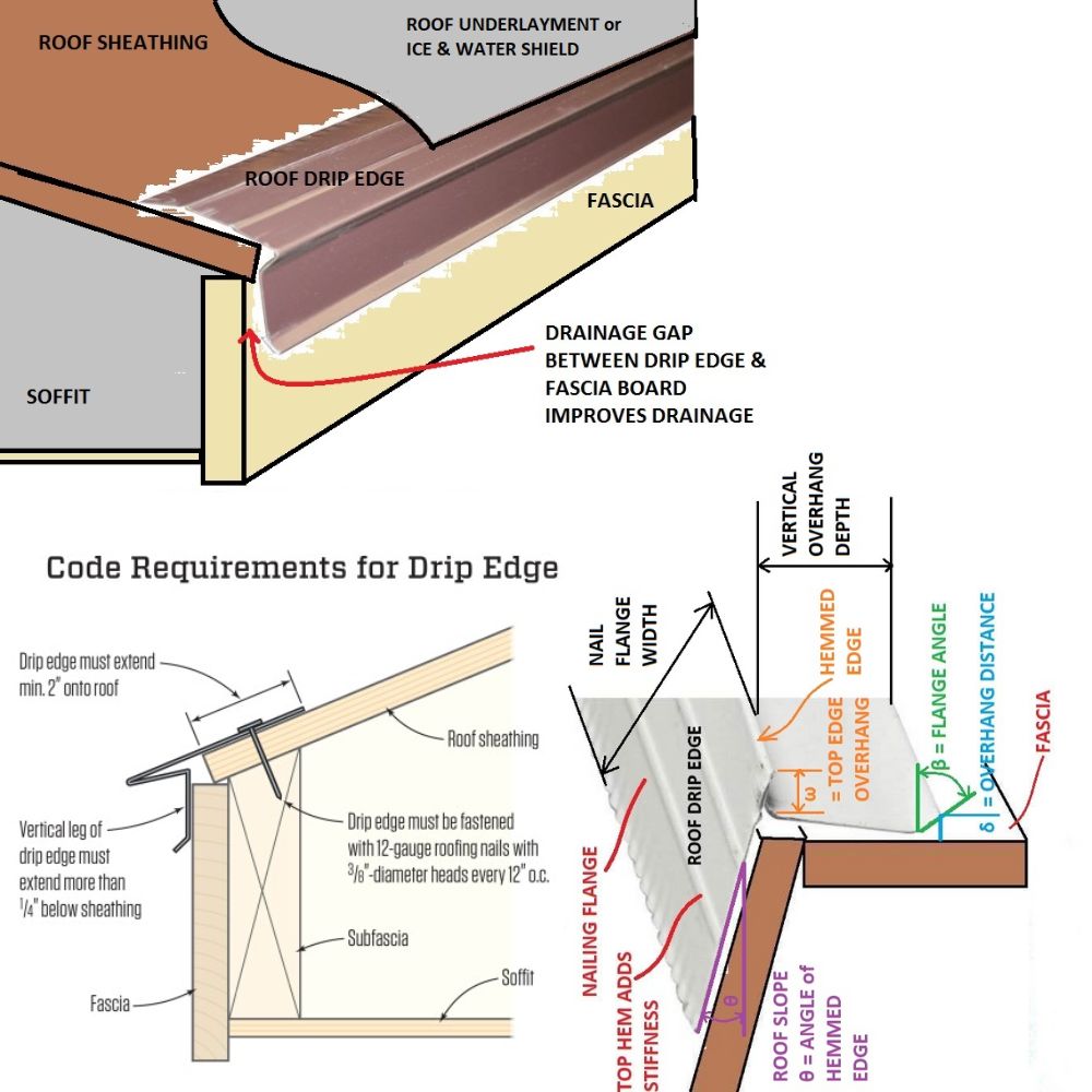 Why is a drip edge important?