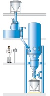 High efficiency fluid dryer