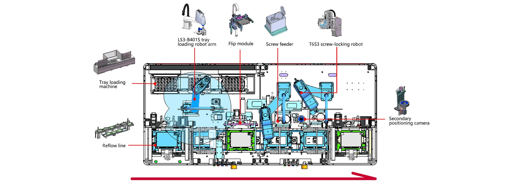Intelligent Locking Of Camera Module | Suzhou Egroeco Indsutry Co.Ltd.