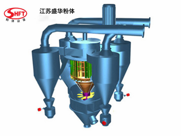 Eddy Current Powder Separator