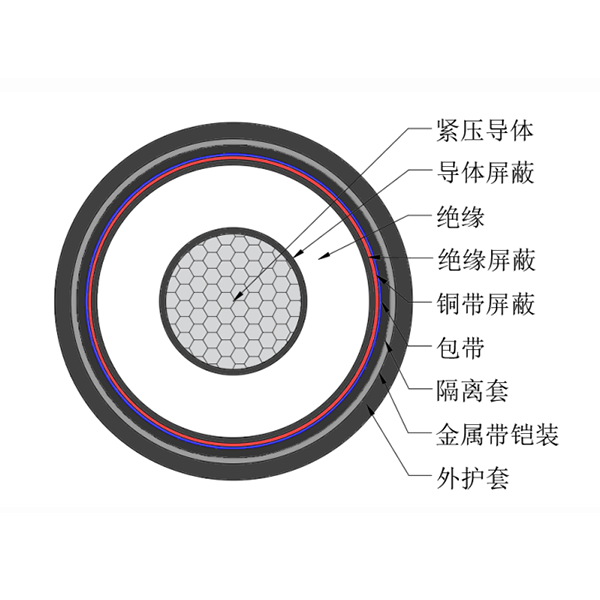 XLPE 絕緣和 PVC 外套的鋁芯 1KV 電力電纜
