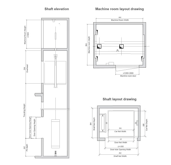 Dimensions