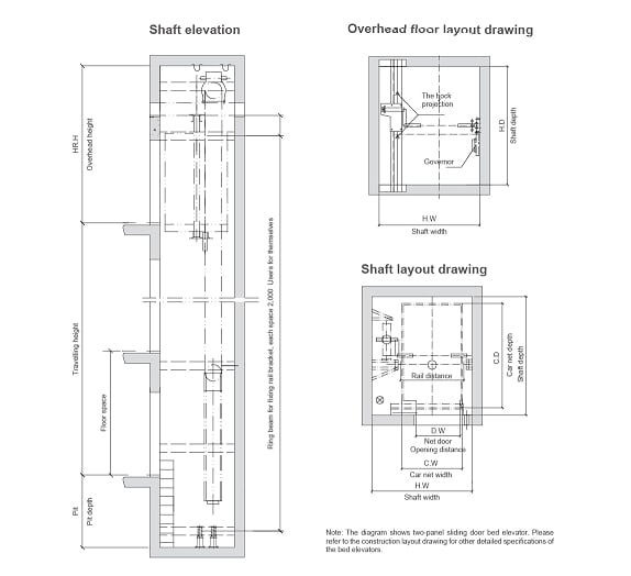 Dimensions