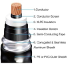 Copper Core XLPE Insulated Corrugated Aluminum Sheath PVC Sheathed Power Cable