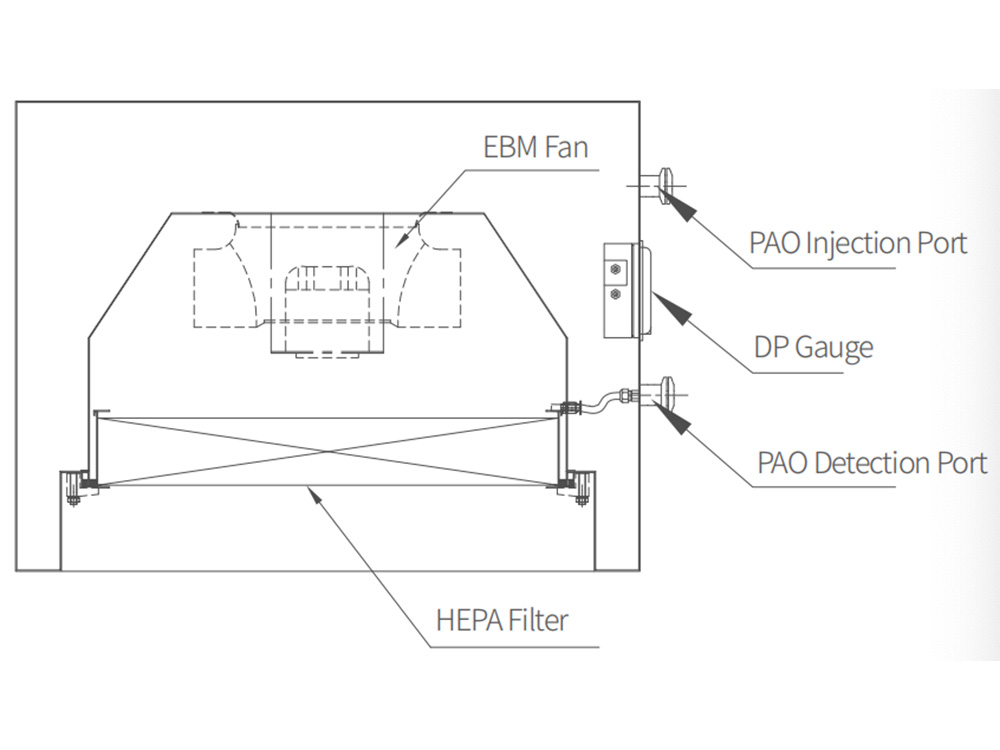 Class A Laminar Air Flow