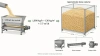 Rice Husk Biochar Production: Feedstock Challenges and Equipment Requirements