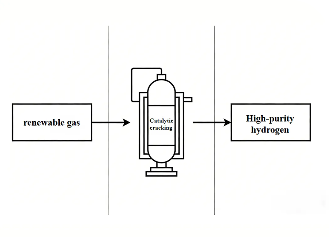 Extraction and Synthesis of Platform and Fine Chemicals