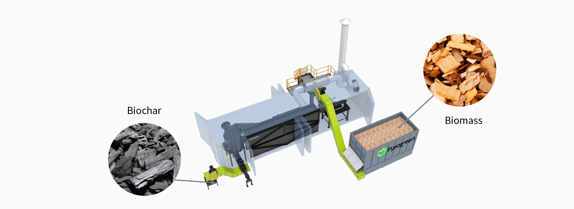 Pyrogreen energy Biochar production equipment：pyrolysis of biomass to produce biochar
