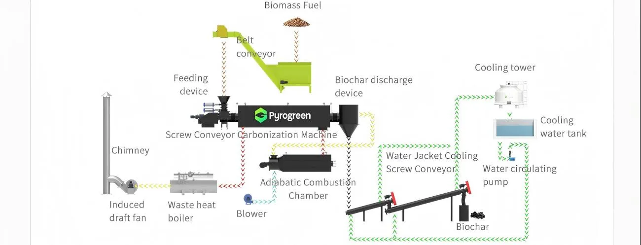 screw pyrolysis reactor