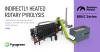 Pyrogreen Officially Becomes a Rainbow Partner for Industrial Pyrolysis