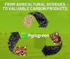 Biomass Carbonization System: Transforming Agricultural Residues into Black Gold!