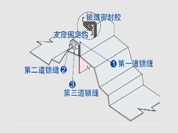 KJ-BIPV Butyl Sealant