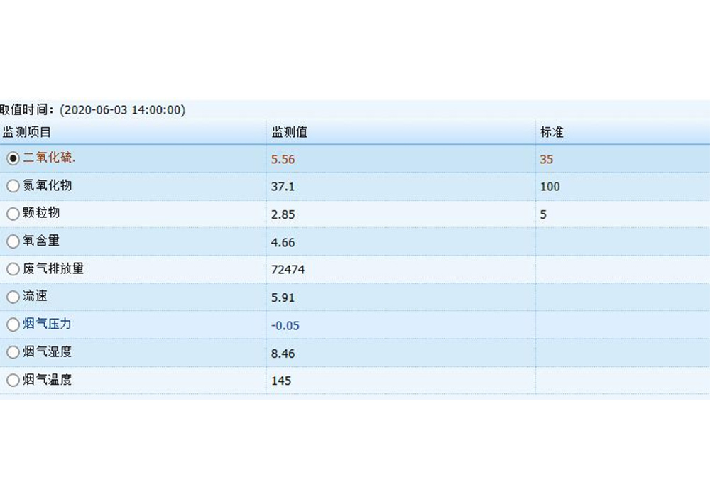 Dry desulphurization and denitration system