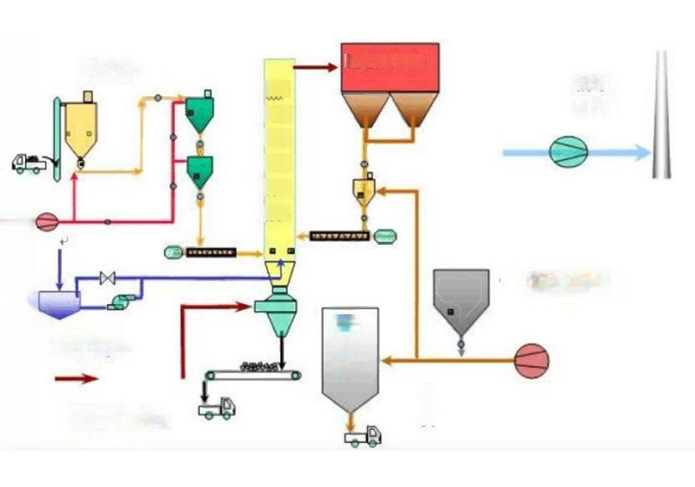 Semi-Desulfurization and Denitrification Systems