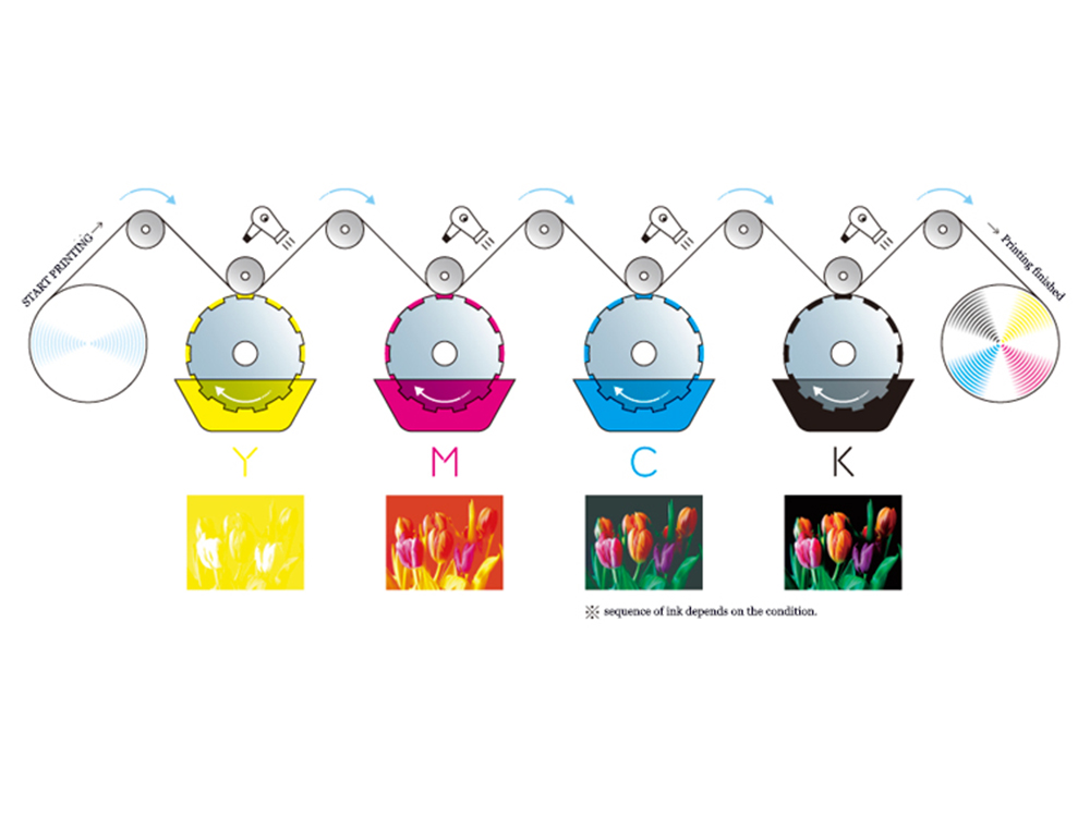 طباعة CMYK وألوان الطباعة الصلبة