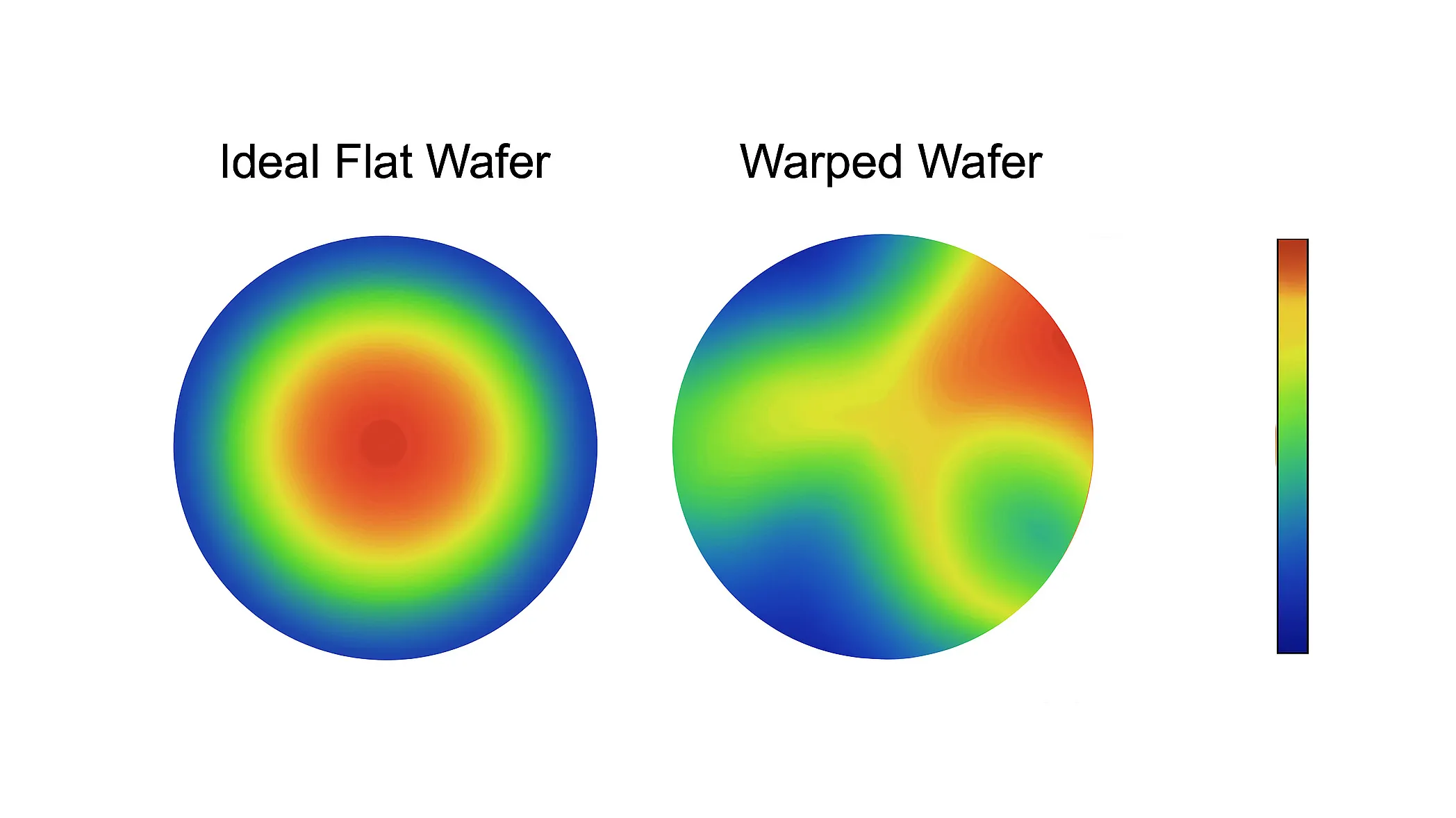 Comparison of ideal flat wafer and warped wafer in semiconductor manufacturing
