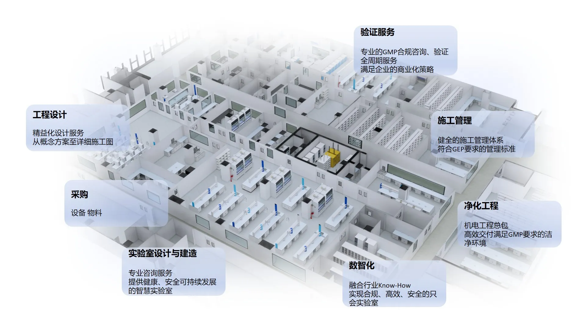 实验室整体解决方案