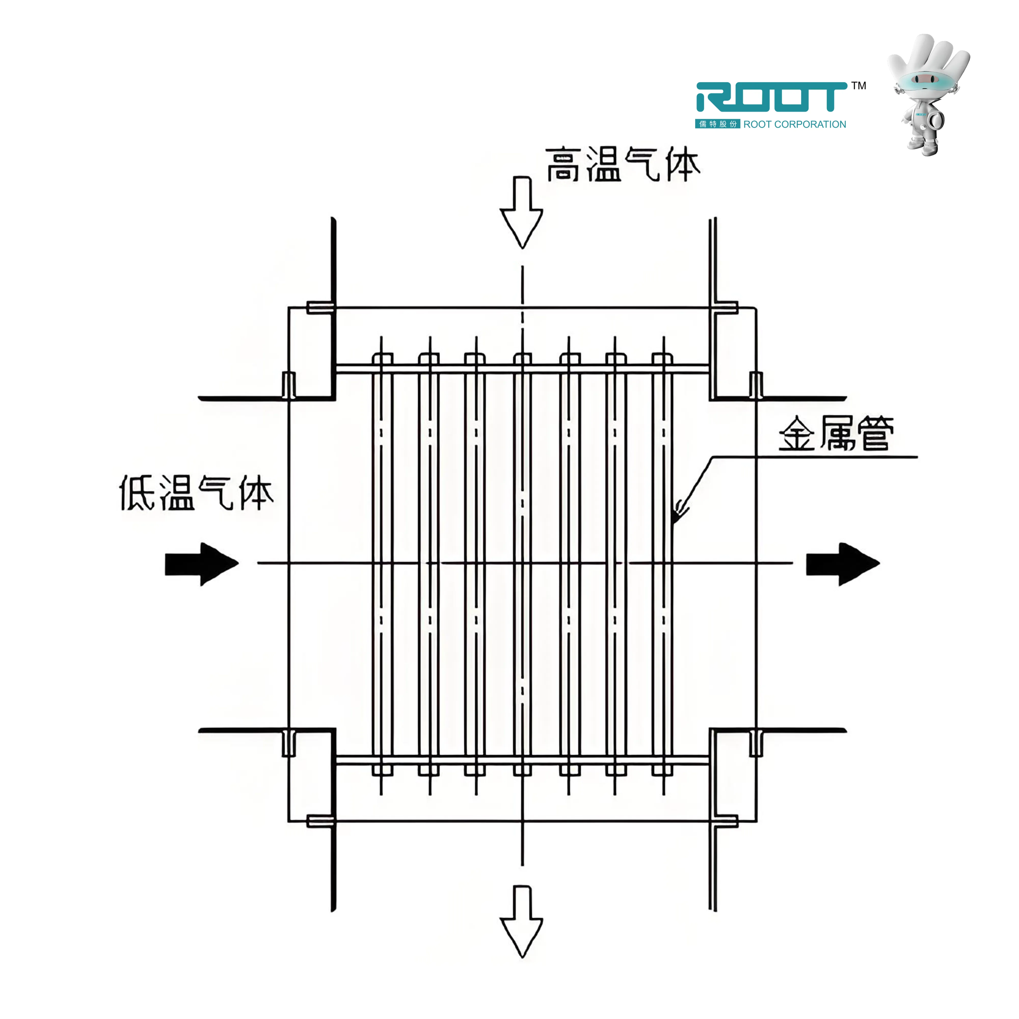 Dispositivo de Prevención de Adhesión de Polvo