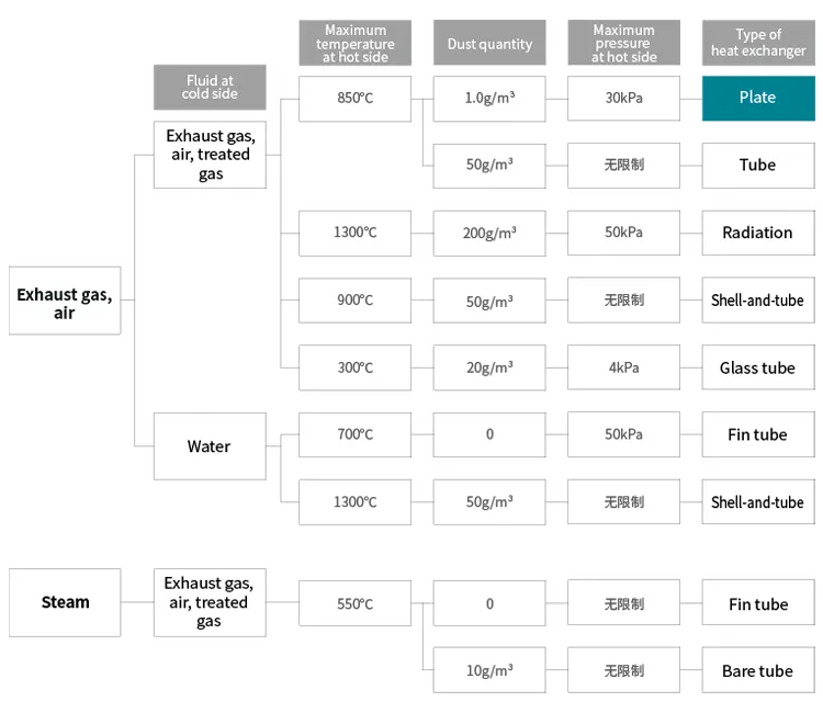 Plate Heat Exchanger manufacturer, company, supplier | ROOT Group