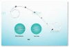 Ureteral Stent Set