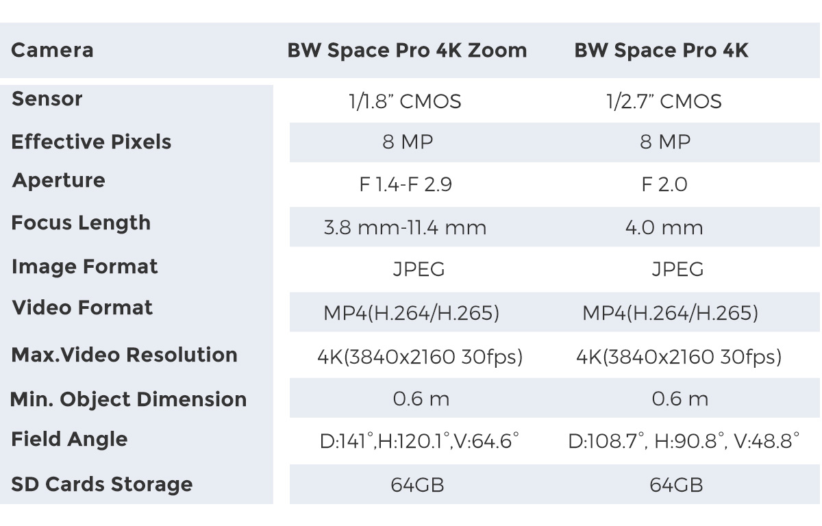 bw space pro and bw space pro zoom