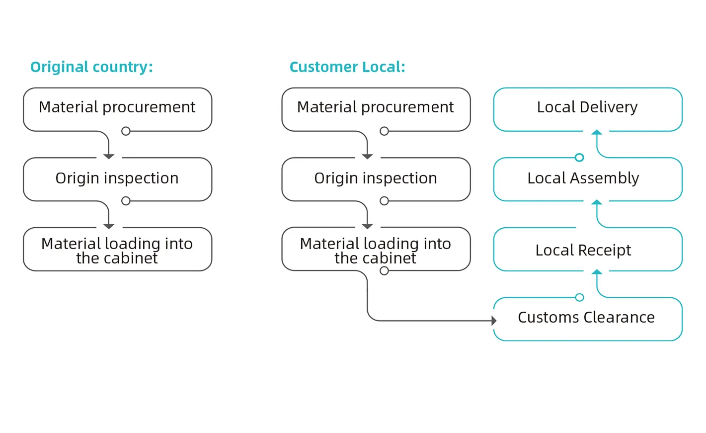 A Real Scene Of A Battery Swap Cabinet